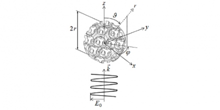 Fig. 1. Model heterogeneous particle exposed to an external plane electromagnetic wave.